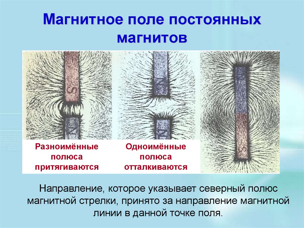 Картина магнитного поля существующего между одноименными полюсами магнитов