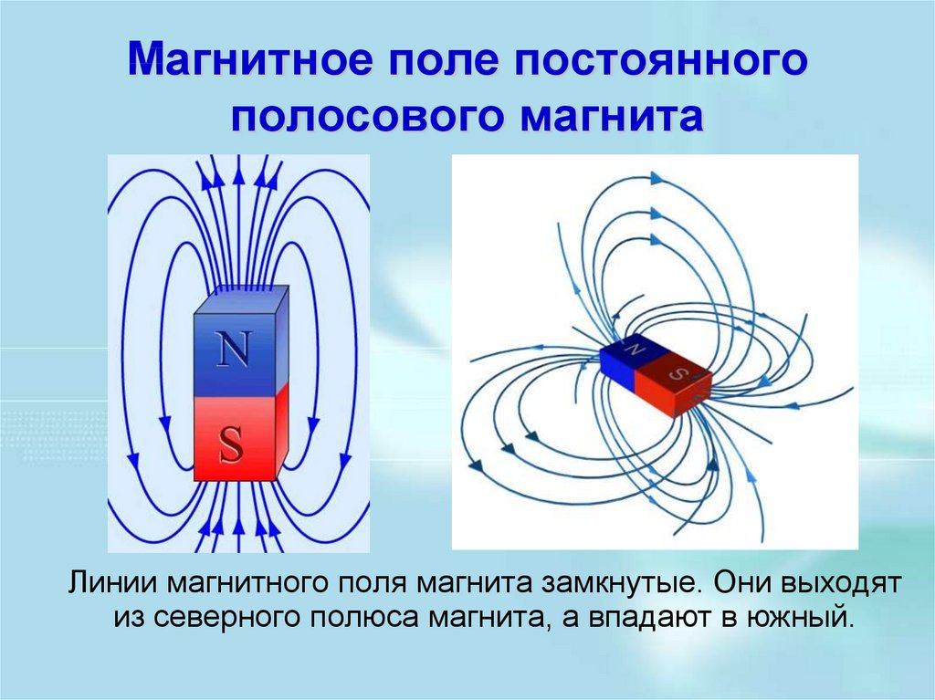 Сообщение по физике на тему магнитное поле. Схема магнитного поля полосового магнита. Форма магнитного поля постоянного магнита. Физика 8 класс магнит магнитное поле электрическое поле. Изображение магнитного поля постоянного магнита.