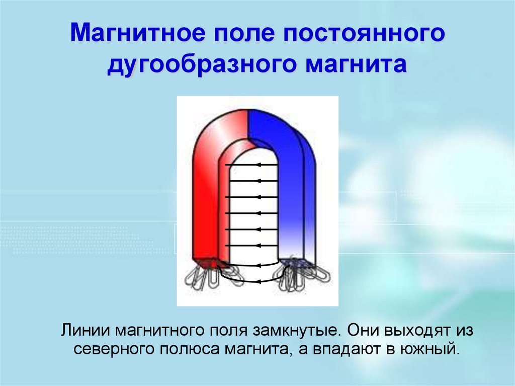 Как направлены магнитные линии между полюсами магнита изображенного на рисунке от а к б