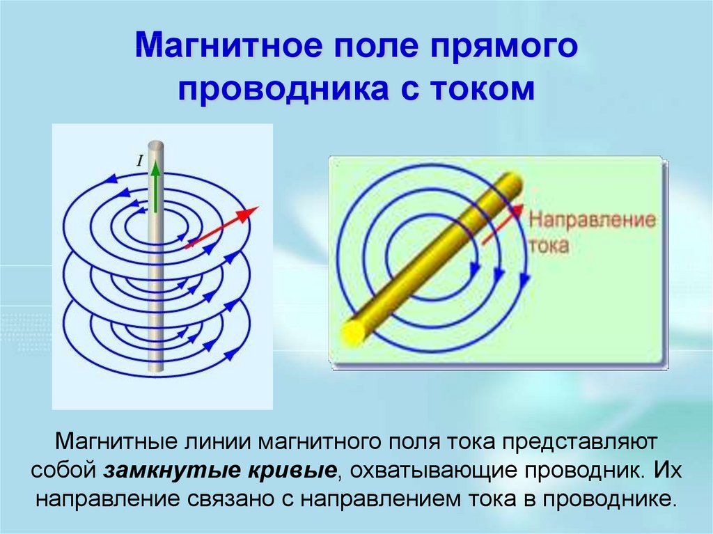 Картина магнитных линий прямого тока