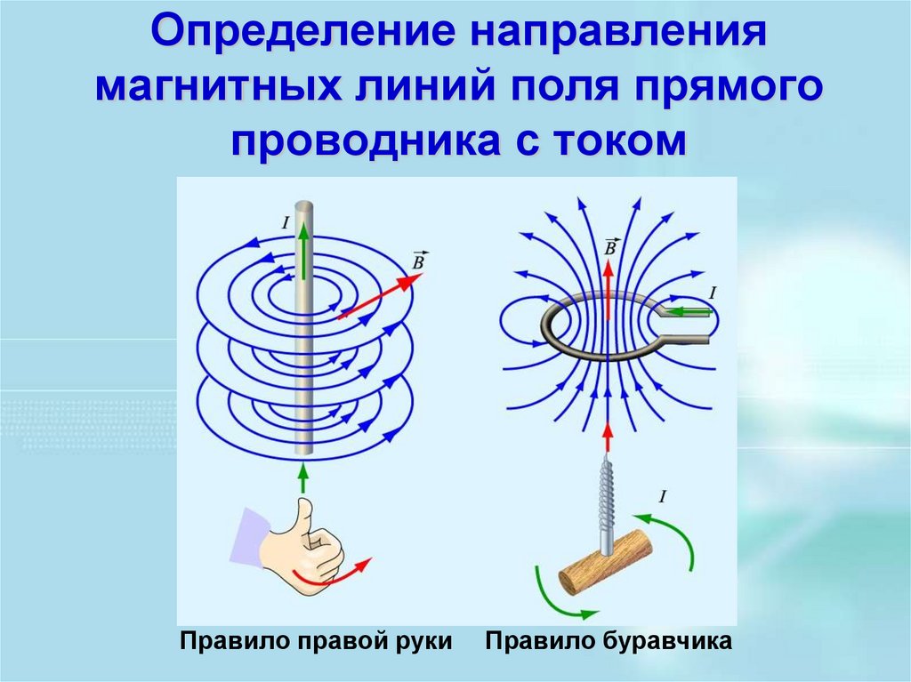 Направление электромагнитных линий. Направление магнитных силовых линий вокруг проводника. Силовая картина магнитного поля прямолинейного проводника с током. Направление линий магнитной индукции для проводника с током. Магнитное поле магнита силовые магнитные линии.