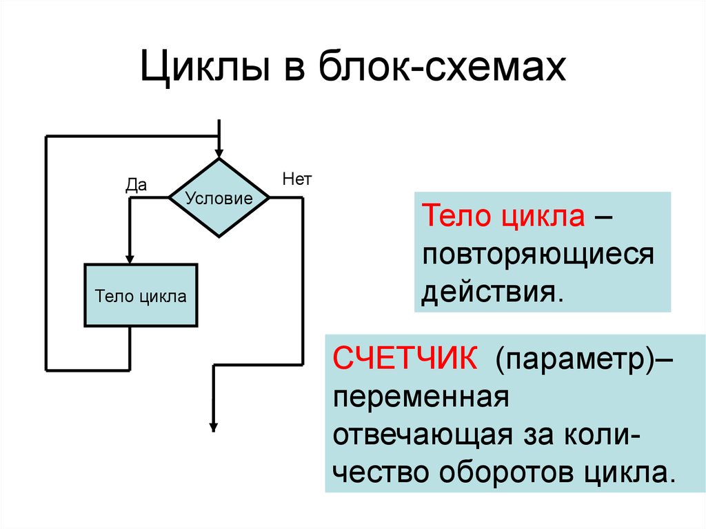 Цикл фор схема