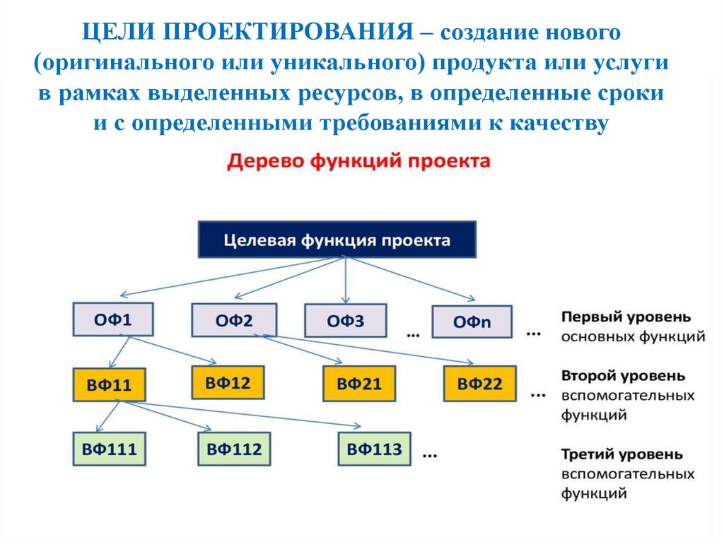 Проектные изменения