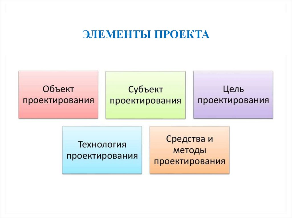 Объекты проекта это