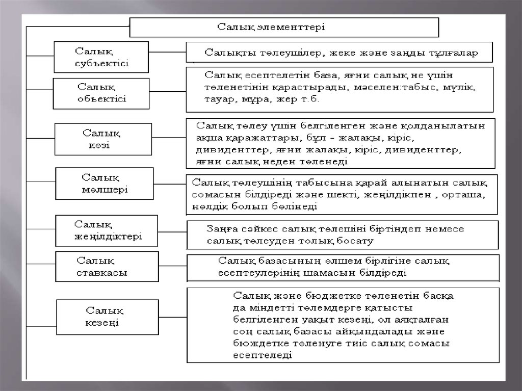 Салық құқығы презентация