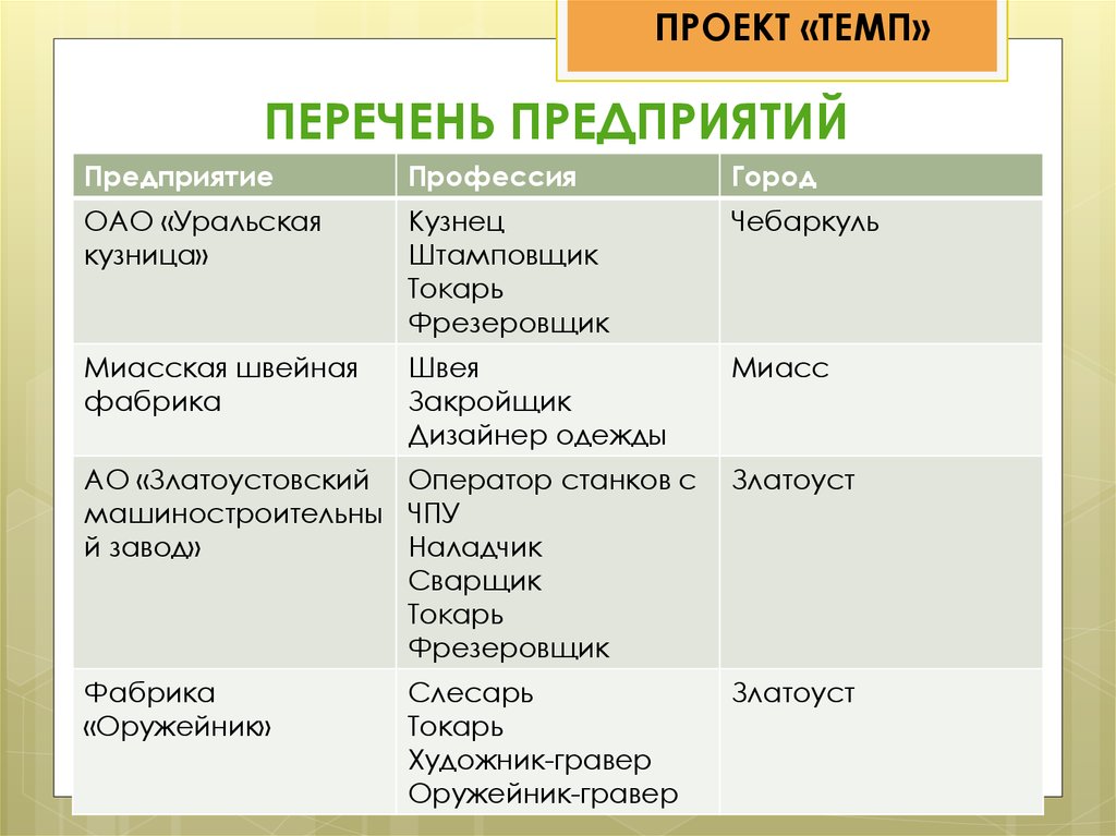 Значение образовательного проекта темп в городе магнитогорске