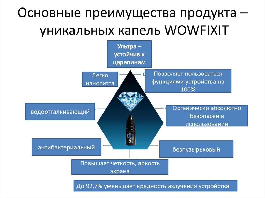 Преимущества продукта. Базовые преимущества продукта. Ключевые преимущества продукта. Преимущества продукта презентация. Главное преимущество продукта.