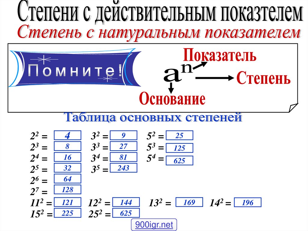 Степень с действительным показателем