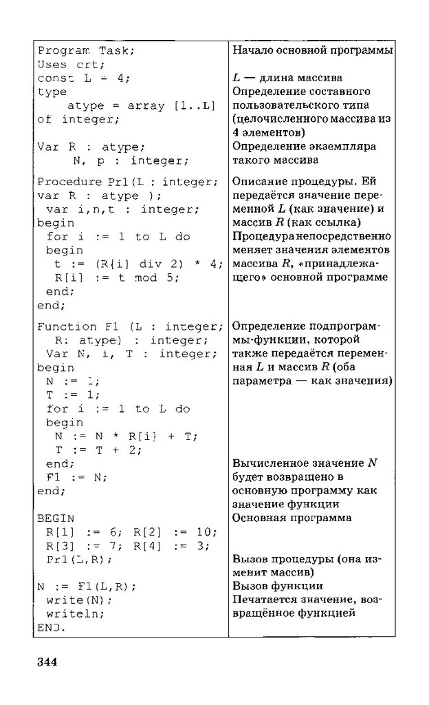 Как оформляется программа на языке программирования pascal