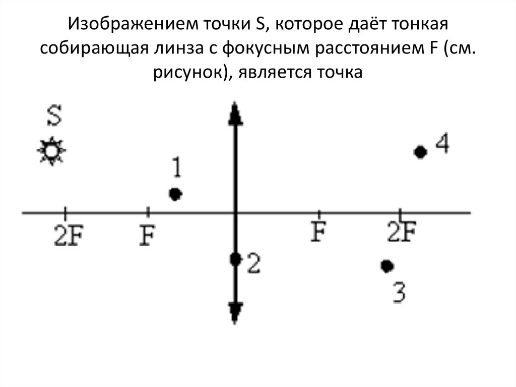 Изображением точки S, которое даёт тонкая собирающая линза с фокусным расстоянием F (см. рисунок), является точка