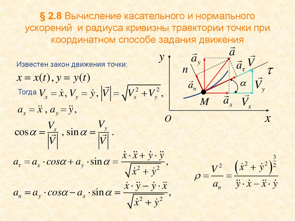 Движение с ускорением координаты. Радиус кривизны движения формула. Траектория точки при координатном способе задания движения.