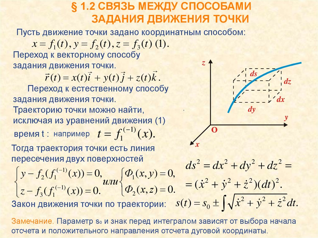 Способы задания движения точки