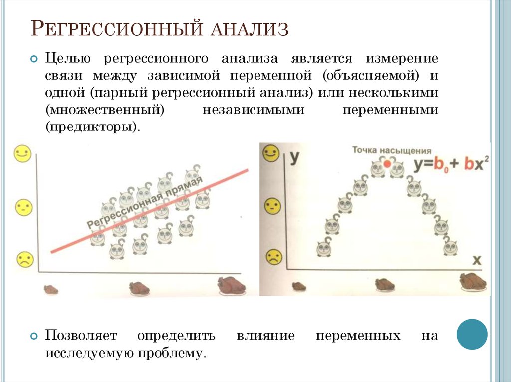 Регрессионный анализ картинка