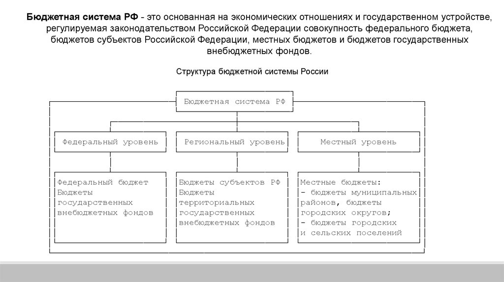 Бюджетное устройство презентация