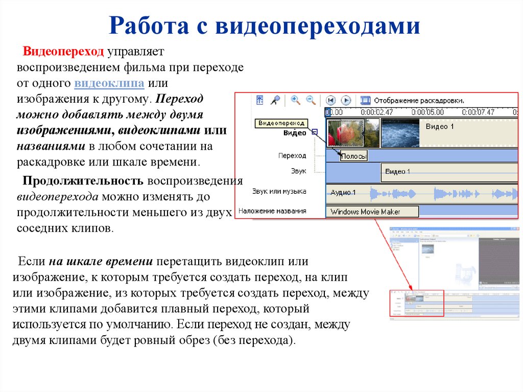 Как сделать переход слайдов в презентации