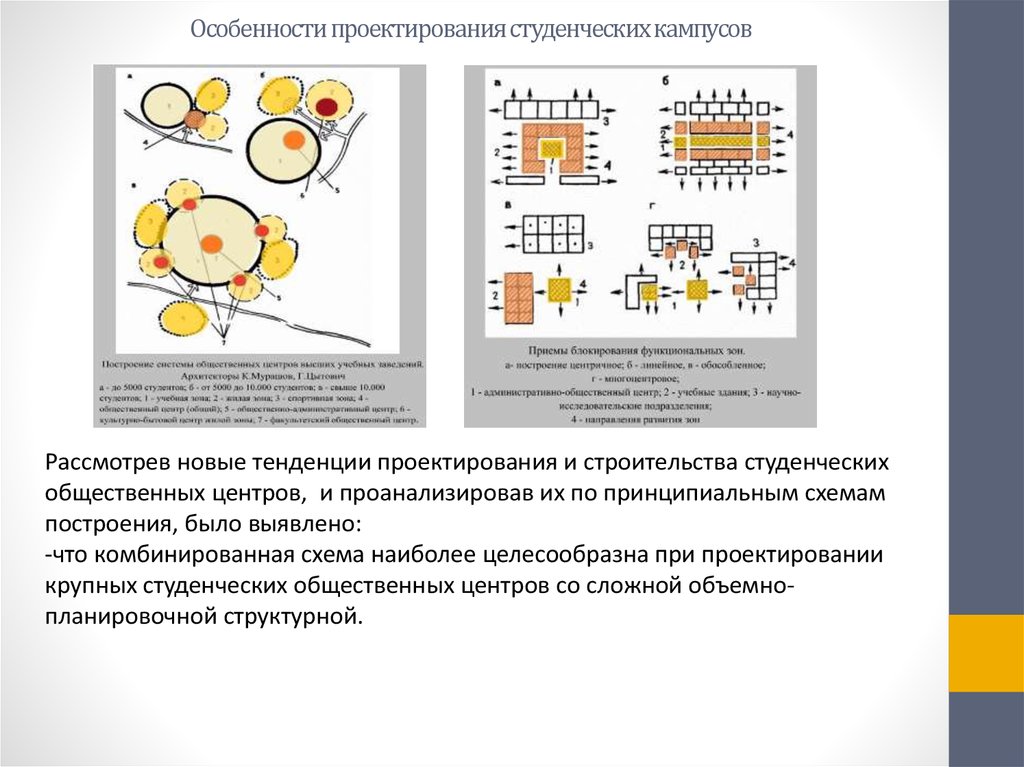 Кампус это простыми словами кратко