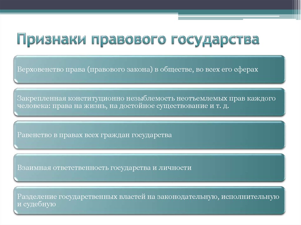 Признаки государственного государства. Признаки правового государства. Признаки Грабового государства. Поищнаки правового гос. Признаки правового Гоч.