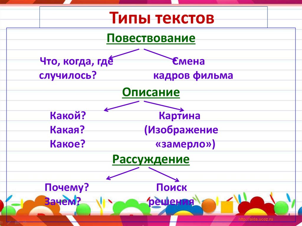 Моя она тип текста. Типы текста. Типы текста в русском языке. Текст типы текстов. Текст в виде картинки.