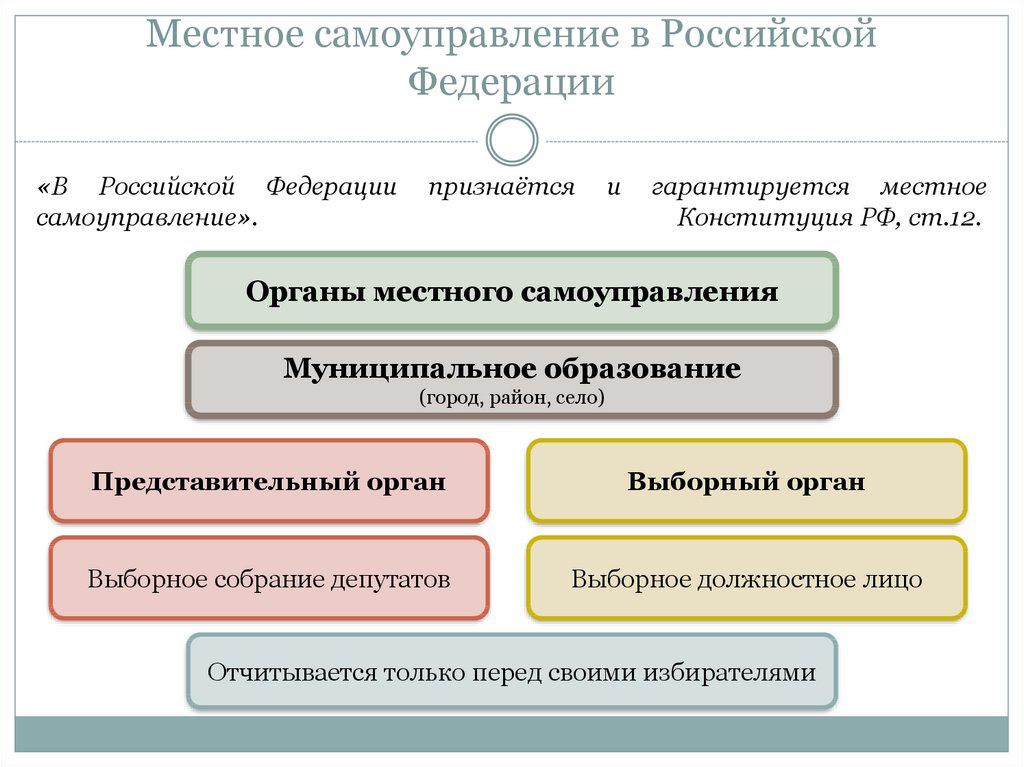 Местное самоуправление в Российской Федерации