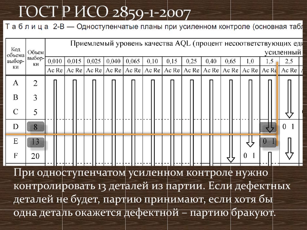 ГОСТ Р ИСО 2859-1-2007