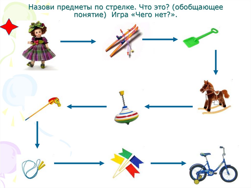 Презентация автоматизация л в слогах и словах