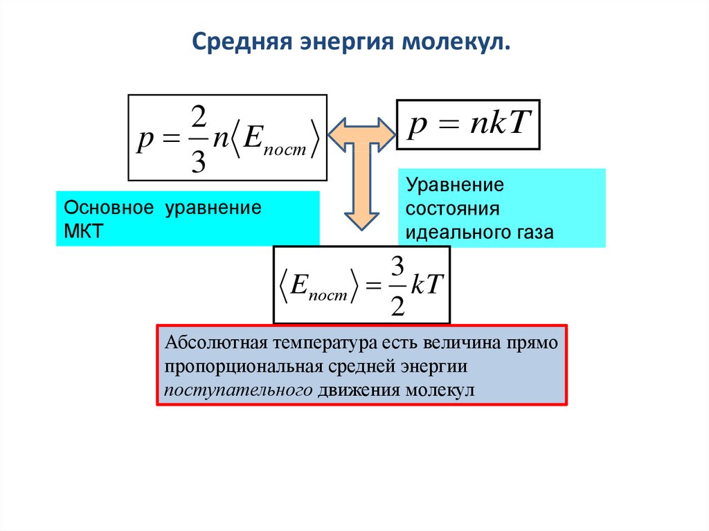 Уравнение состояния кратко. Калорическое уравнение состояния идеального газа. Уравнение состояния системы. Термическое уравнение состояния. Уравнение состояния фазы.