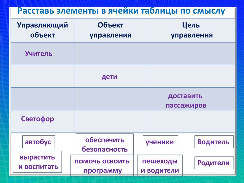 Выбери на фотографии управляющий объект и объект управления создай для них таблицу в рабочей