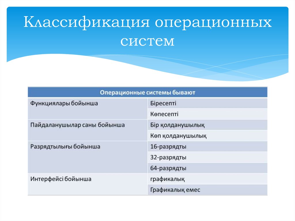 Классификация осы. Классификация операционных систем таблица. Виды классификации ОС. Основные классы ОС. Признаки операционной системы.