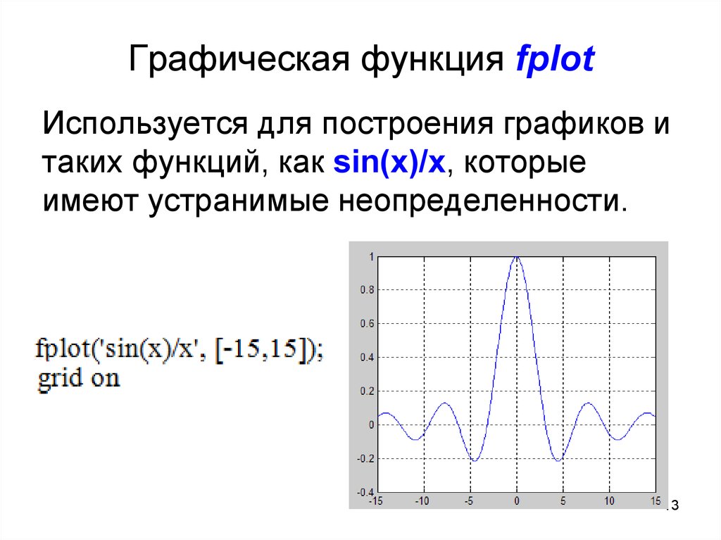 Электронная функция график. Fplot Matlab. Возможности матлаб. Матлаб интеграл fplot. Fplot Matlab 2014b.