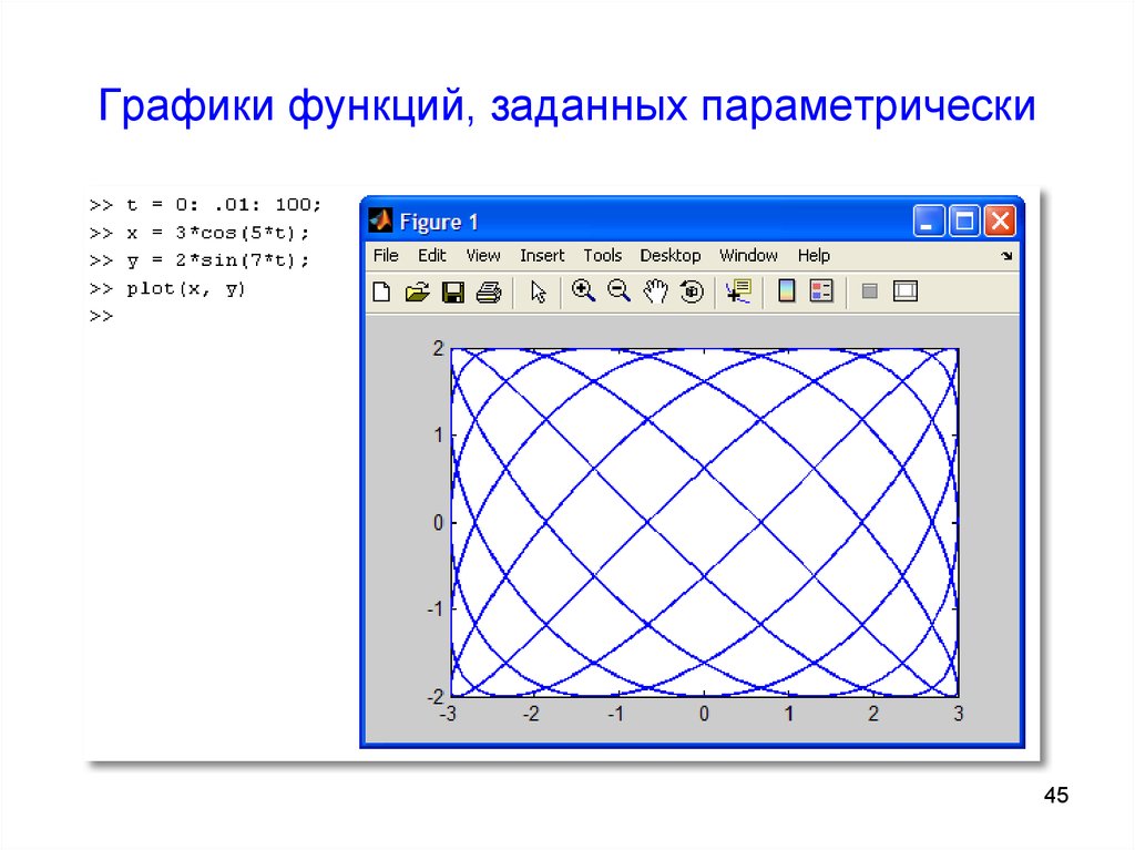 Построение параметрических графиков. Графики параметрических функций. Примеры параметрических графиков. Построение графиков параметрических функций.