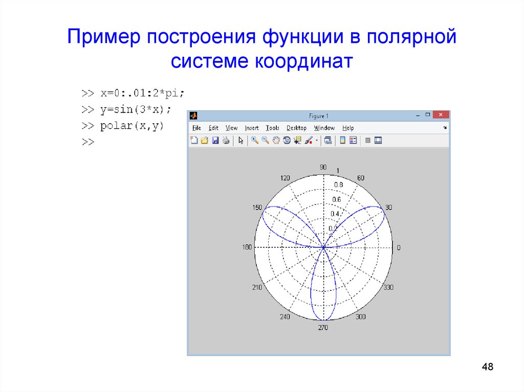 Как рисовать график в полярных координатах