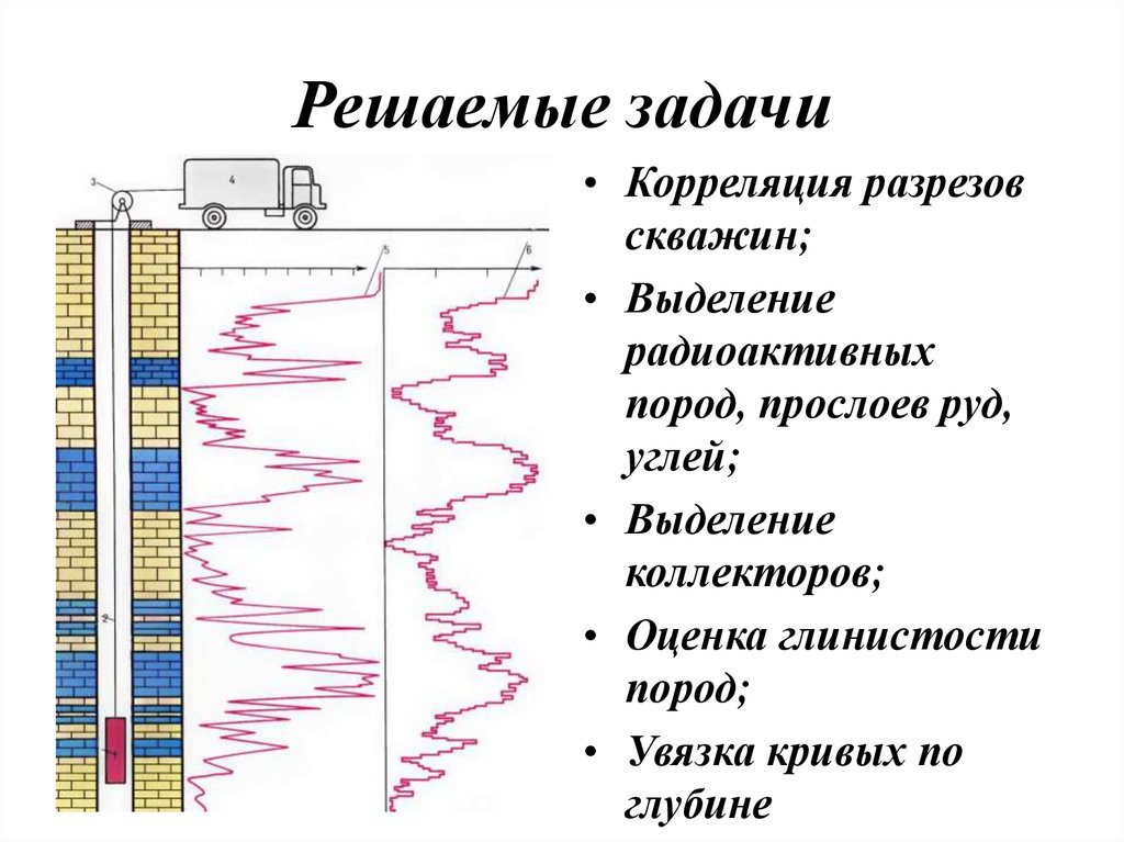 Диаграмма акустического каротажа