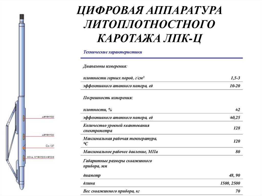 Магнитный каротаж презентация