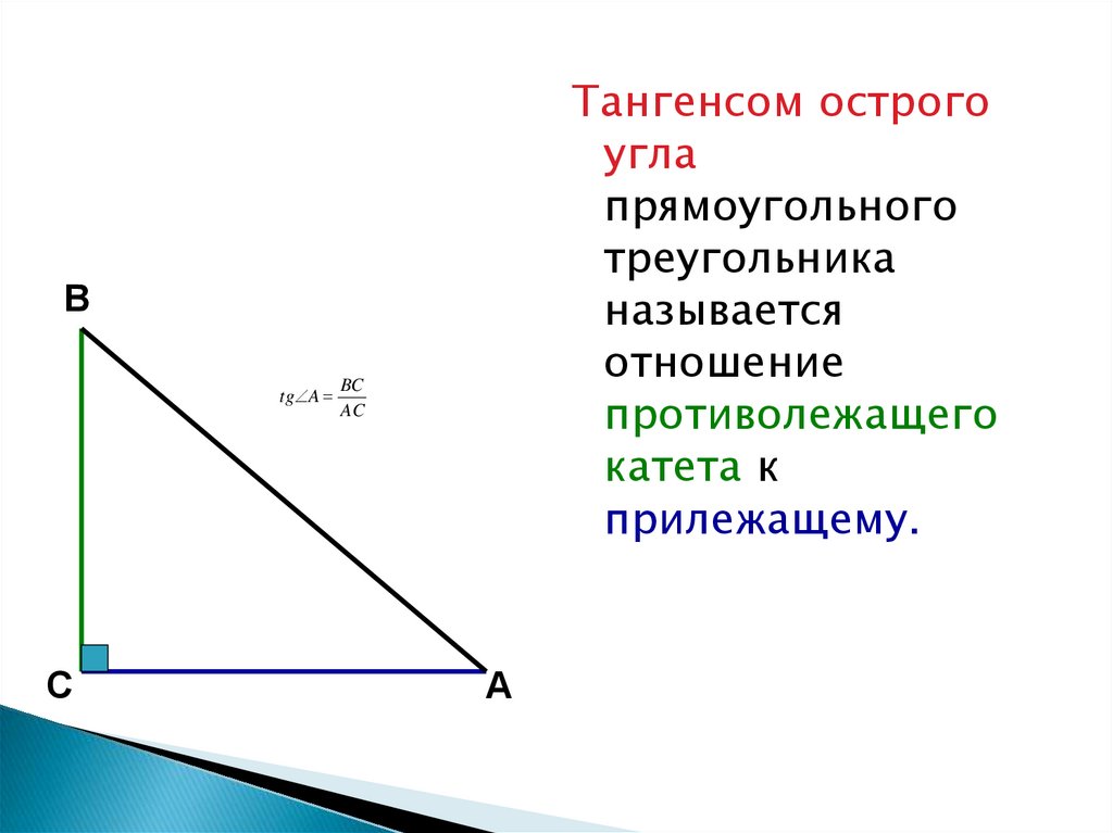 Рисунок синуса острого угла