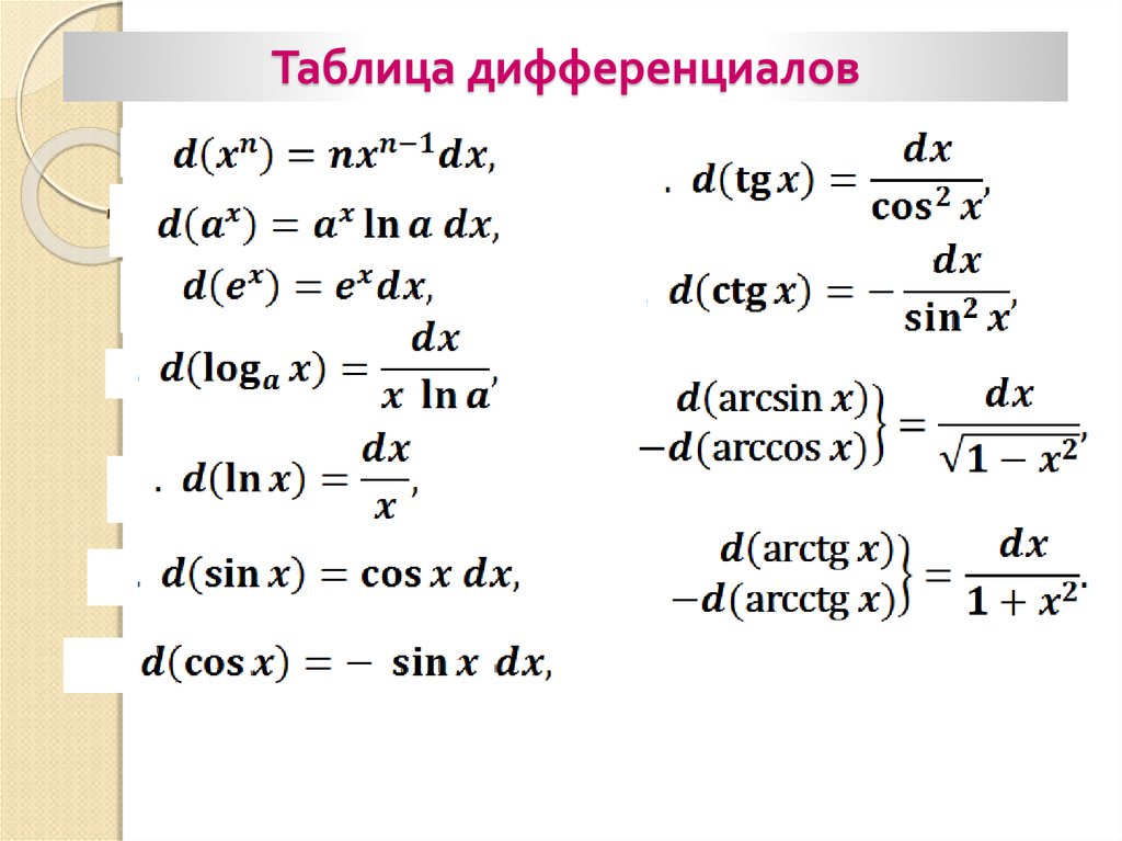 Производная функции tg x. Дифференциал функции таблица производных. Производная и дифференциал таблица. Таблица дифференциалов элементарных функций. Таблица производных функций корня.