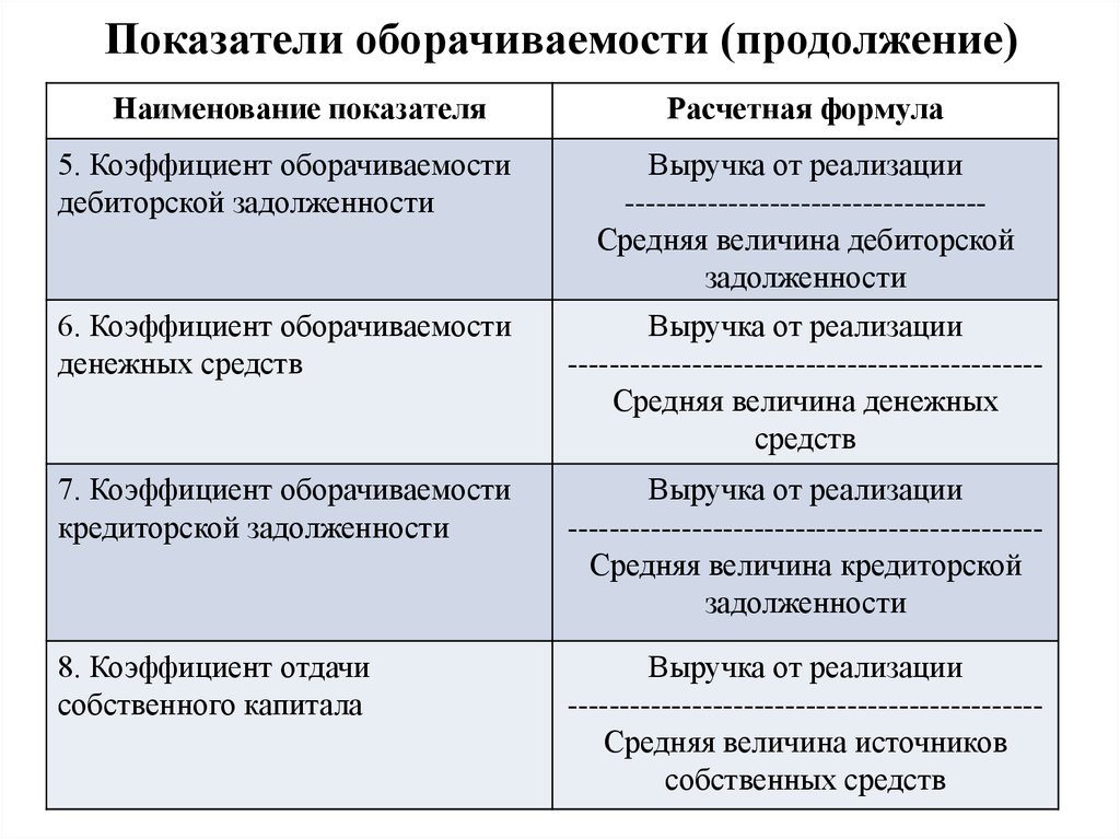 Платежеспособность рентабельность