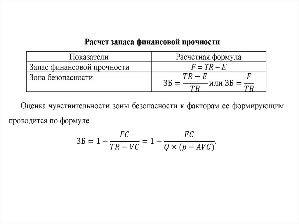 Запас финансовой прочности показатель. Запас финансовой прочности формула.