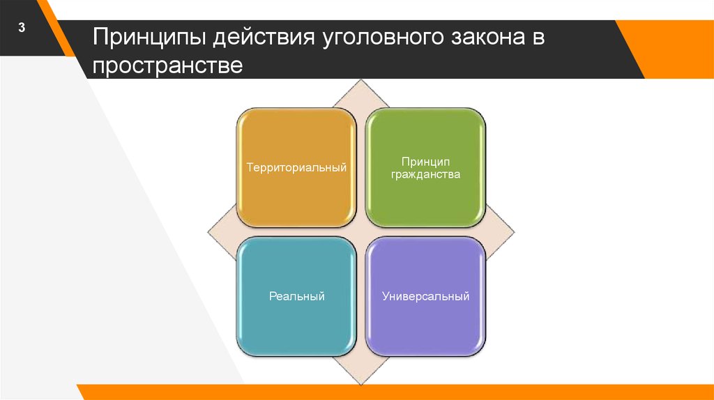 Территориальный принцип. Принципы действия уголовного закона в пространстве. Принципы действия уголовного закона. Принципы действия закона. Универсальный принцип в уголовном праве.