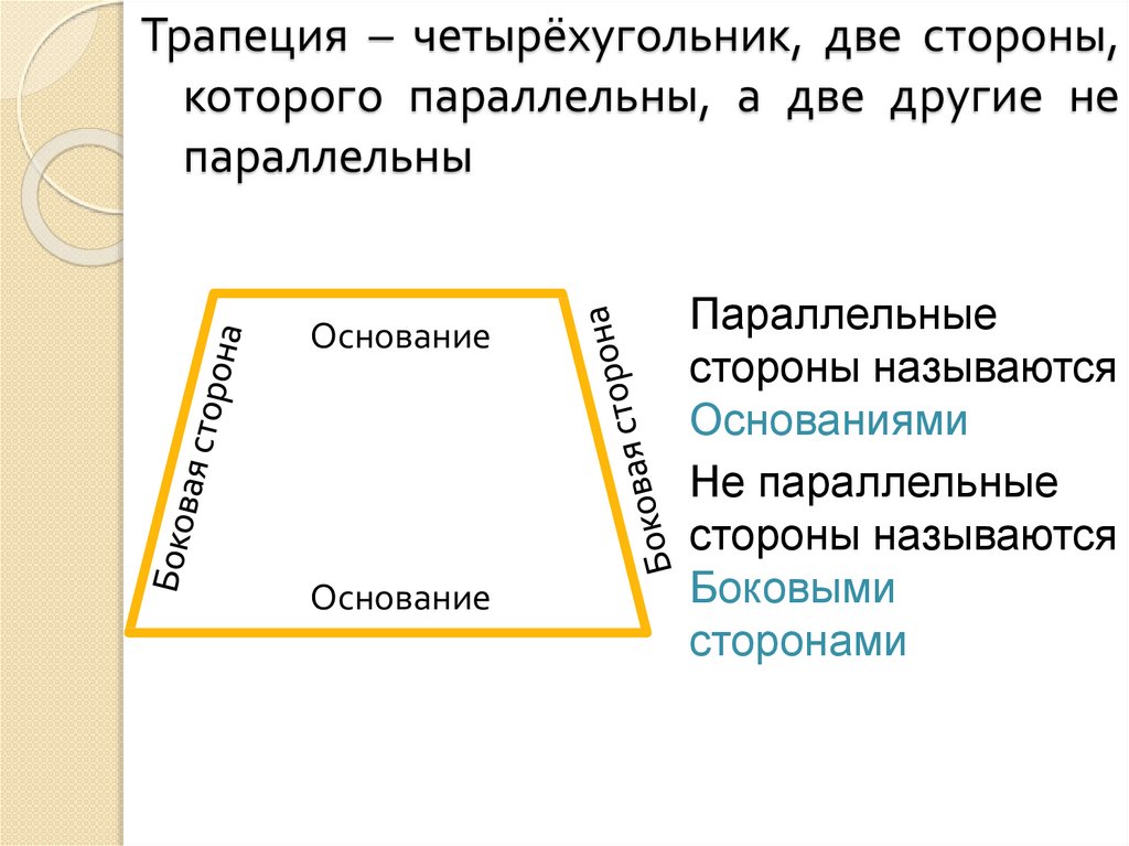 Трапеция виды