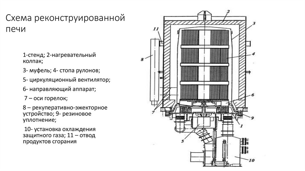 Схема колпаковой печи