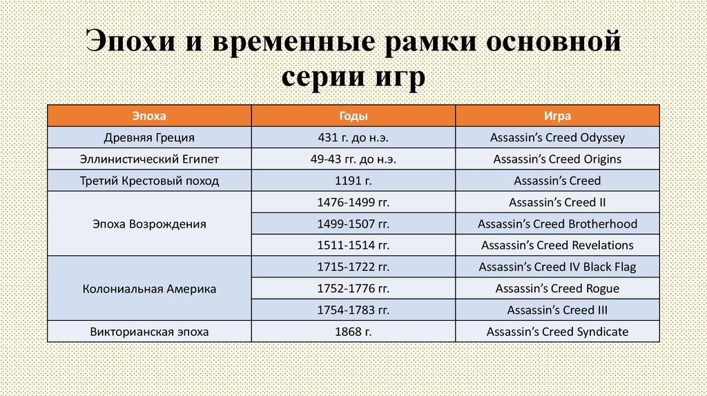 Временные рамки проекта