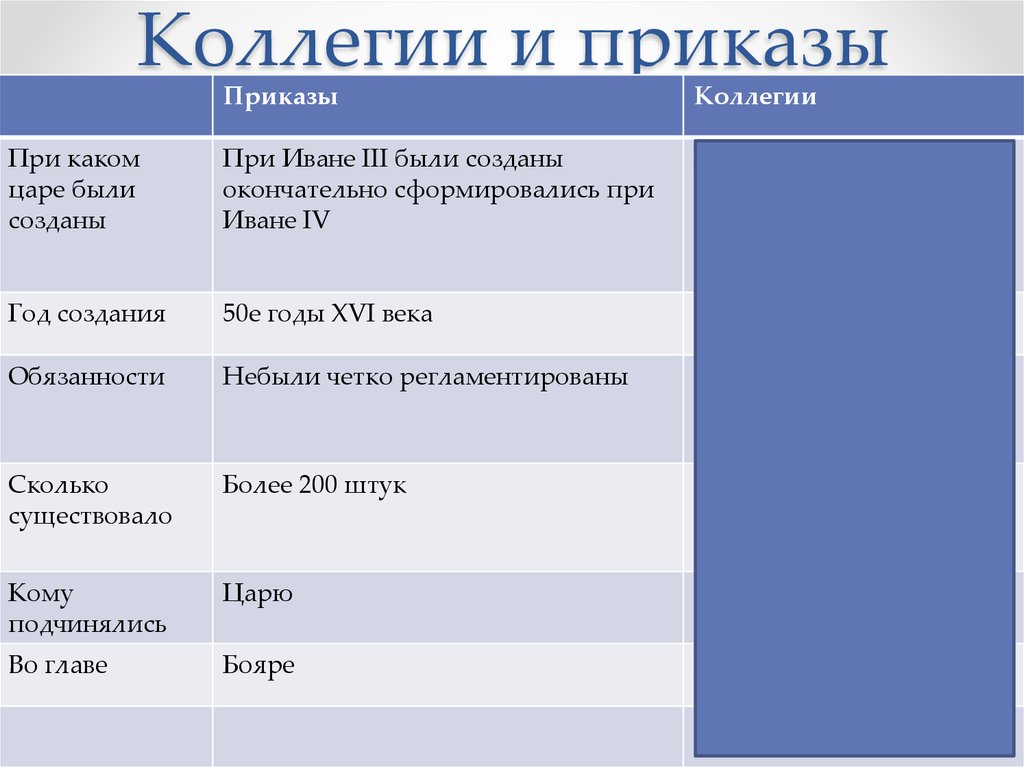 Названия коллегий при петре 1. Приказы коллегии Министерства. Приказы ктллегии Министрерства. Коллегии Министерства таблица. Приказы и коллегии сравнение.