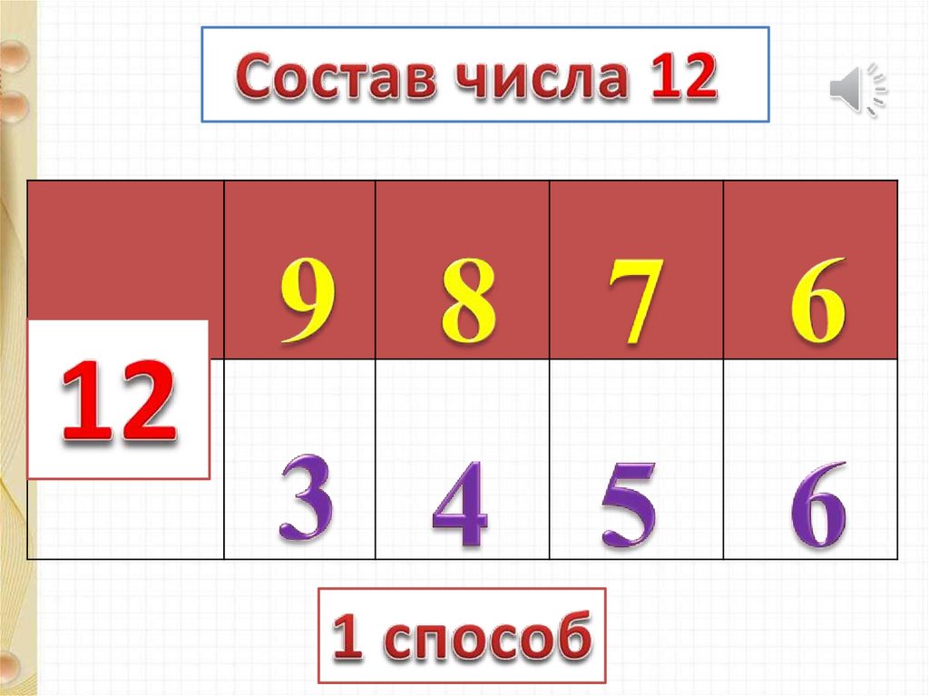 Случаи вычитания 13 1 класс школа россии презентация