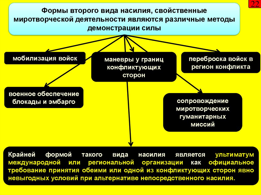 Военные гуманитарные миссии россии в горячих точках мира обж 11 класс презентация