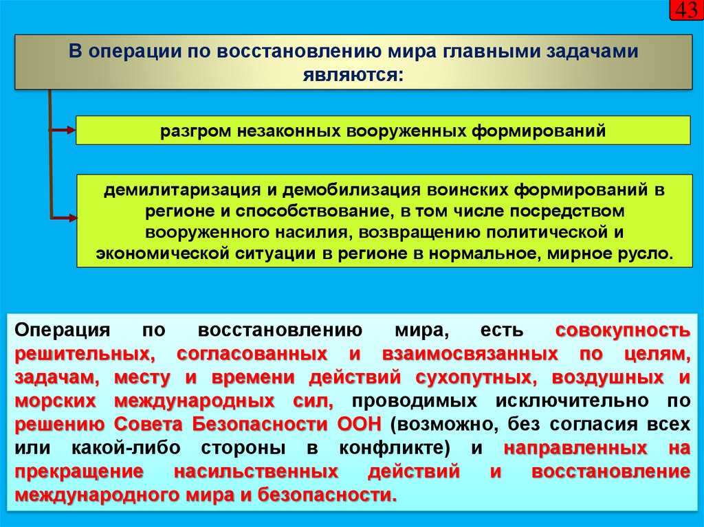 Военные аспекты международного права презентация