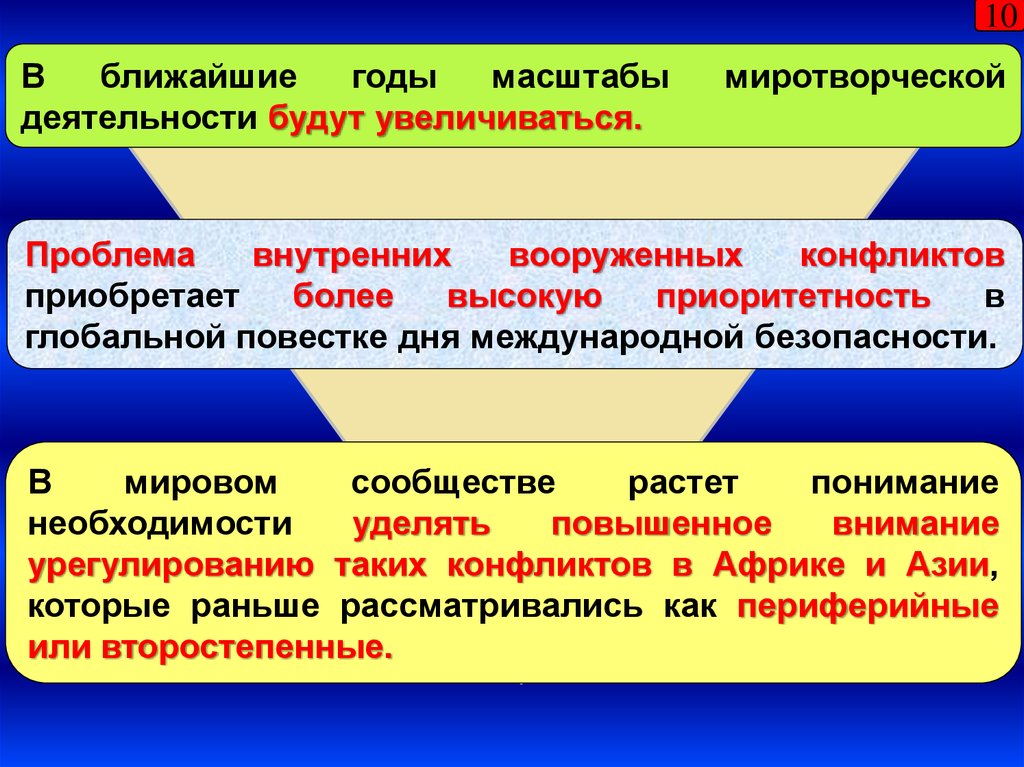 Внутренние проблемы россии. Военные аспекты международной безопасности. Внутренние проблемы человека. Международно-правовая защита жертв Вооруженных конфликтов.