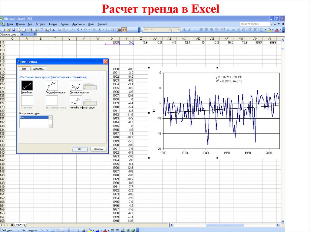 Линии в экселе. Линейная линия тренда в excel. Линия тенденции в excel. Добавить линию тренда на диаграмму excel. Линия тренда на графике в excel.