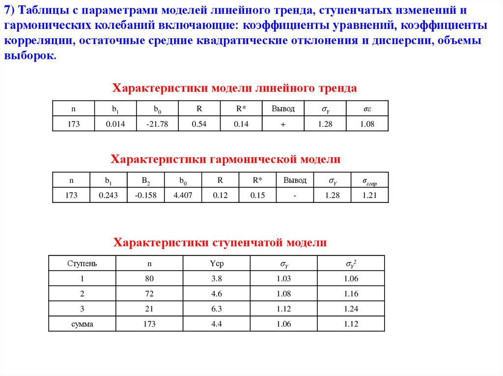 Таблица тенденция. Параметры линейного тренда. Оценка параметров линейного тренда. Эмпирико-статистические модели. Коэффициенты уравнения таблица.