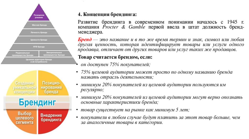 Концепция проекта одежды