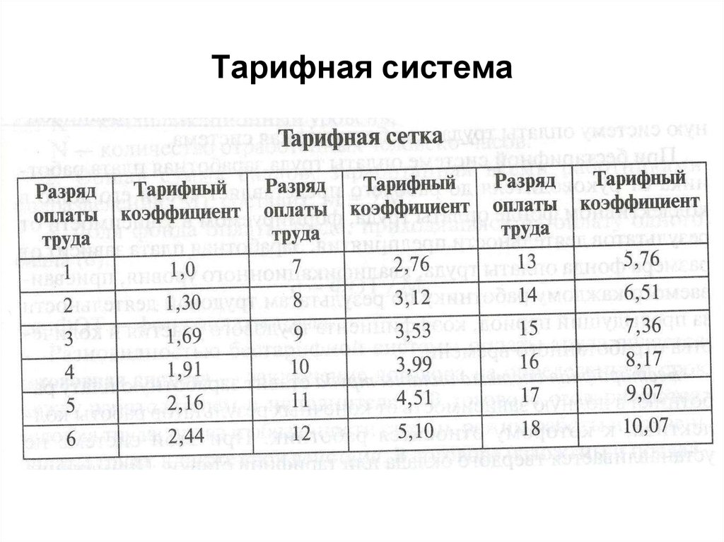 Тарифная ставка картинки для презентации